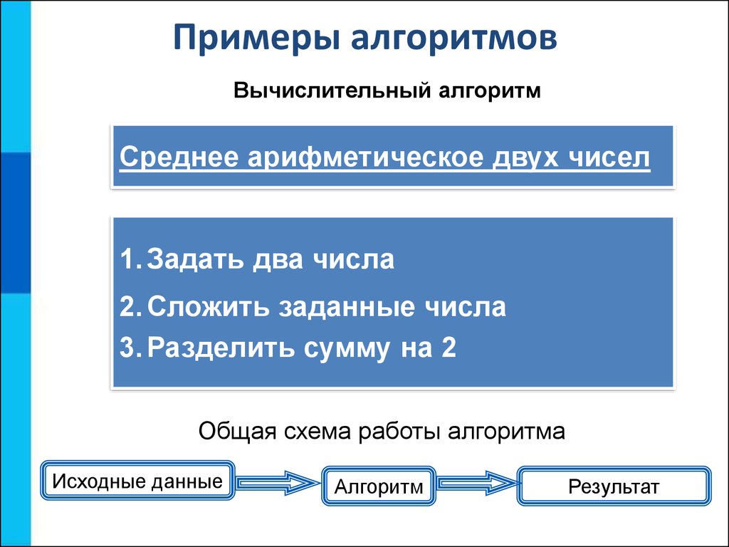 Алгоритмы и исполнители. Основы алгоритмизации - презентация онлайн