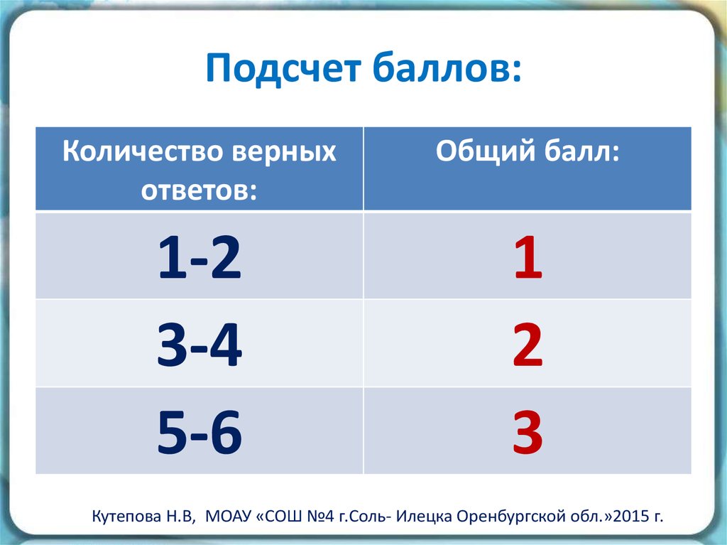 Картинка подсчет баллов