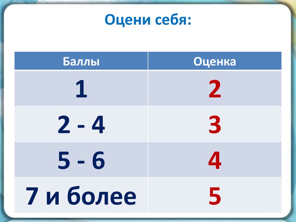 Оцени себя: