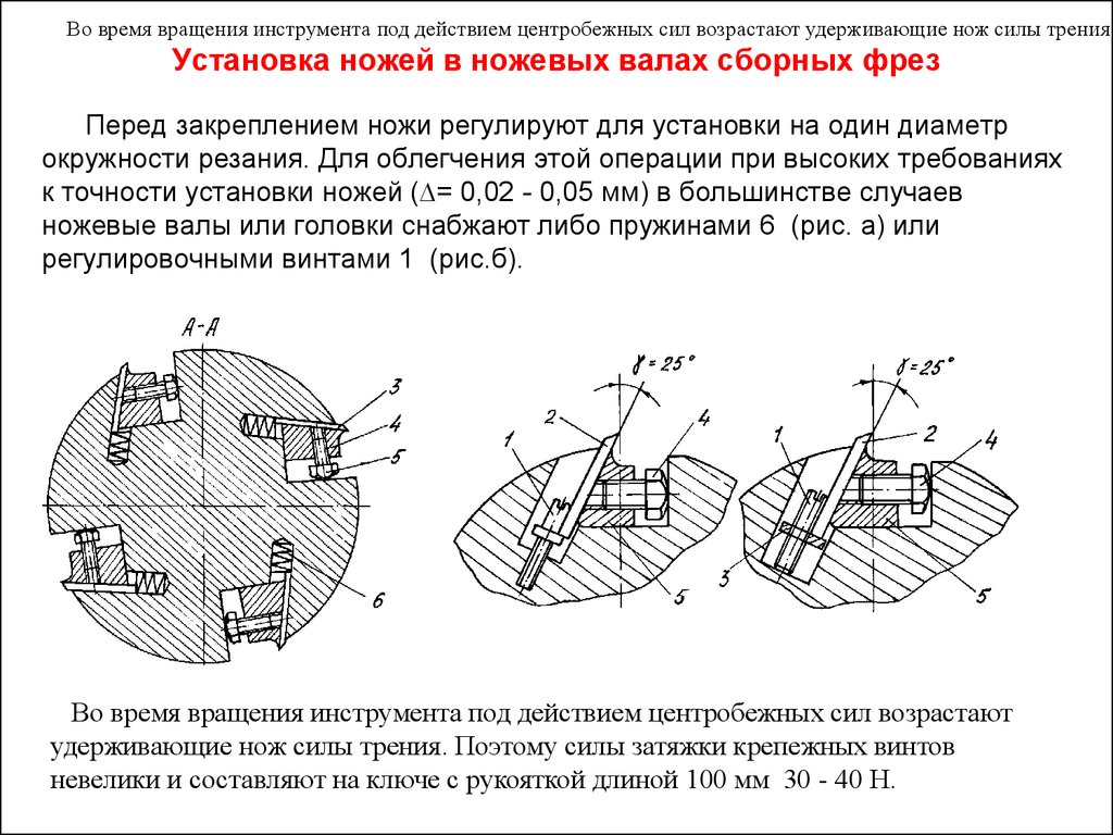 Ножи строгального углы заточки