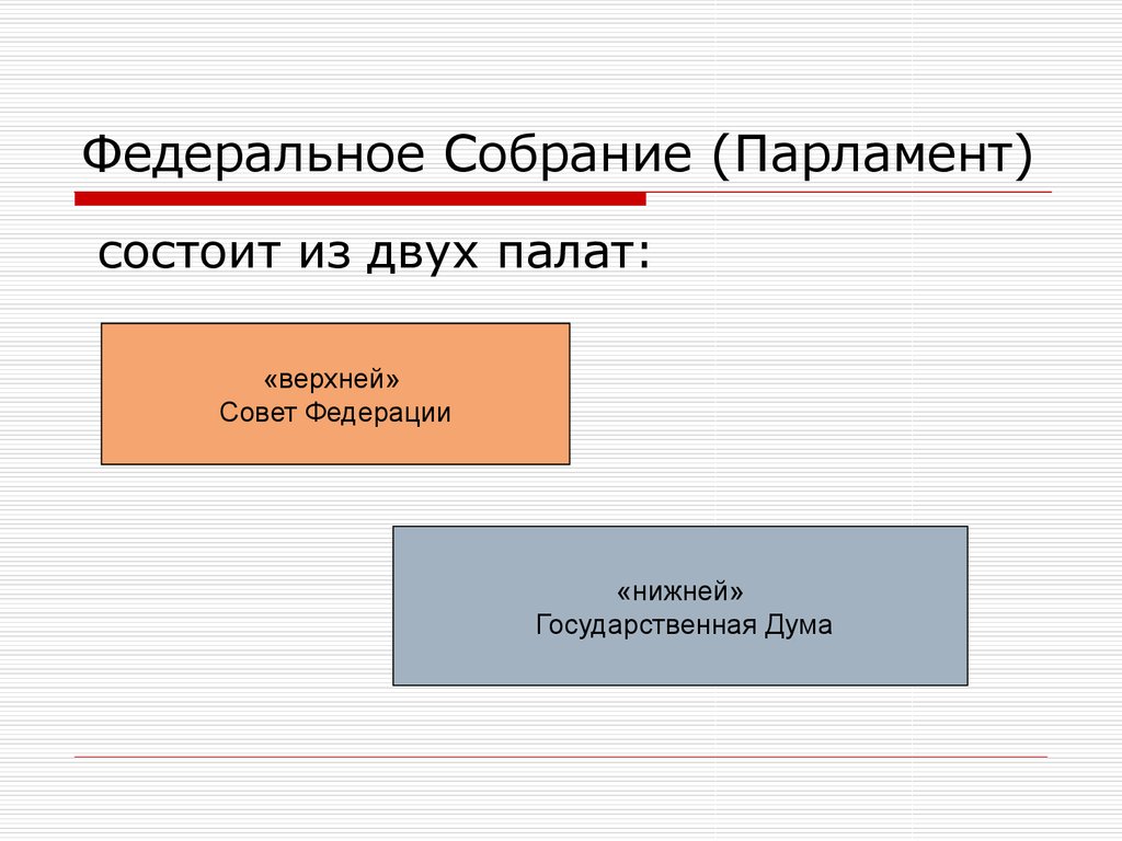 Российский парламент состоит из