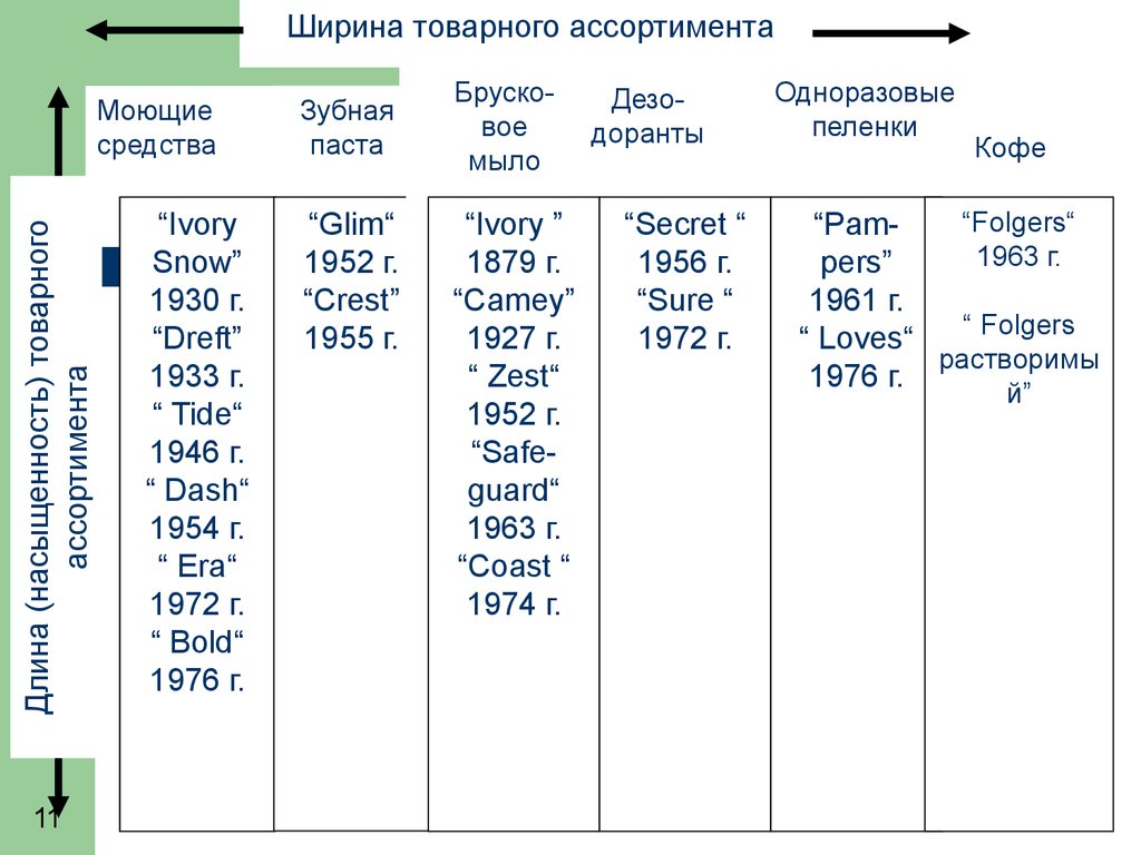 Товарная ценовая политика