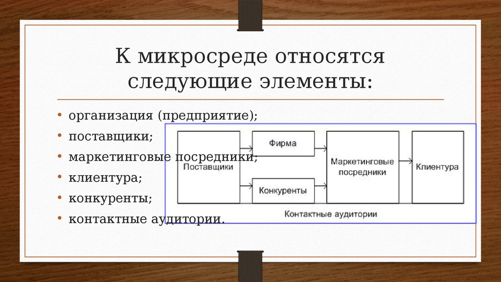 Принадлежащей организации. Элементы микросреды маркетинга. Элементы микросреды предприятия. Элементы маркетинговой микросреды фирмы. К элементам маркетинговой микросреды относится.