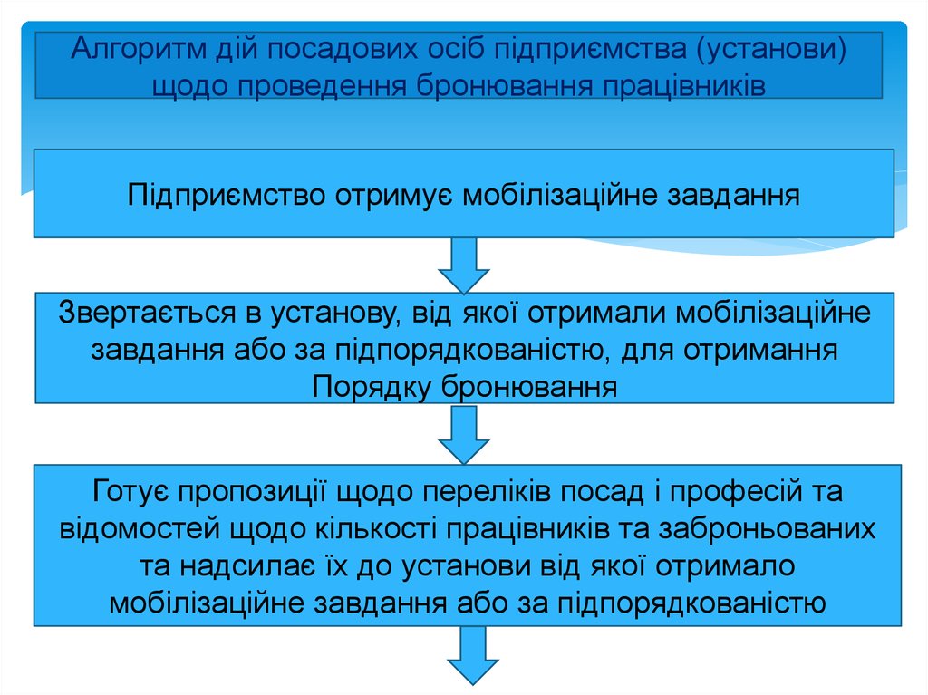 Мобілізаційний план закладу освіти