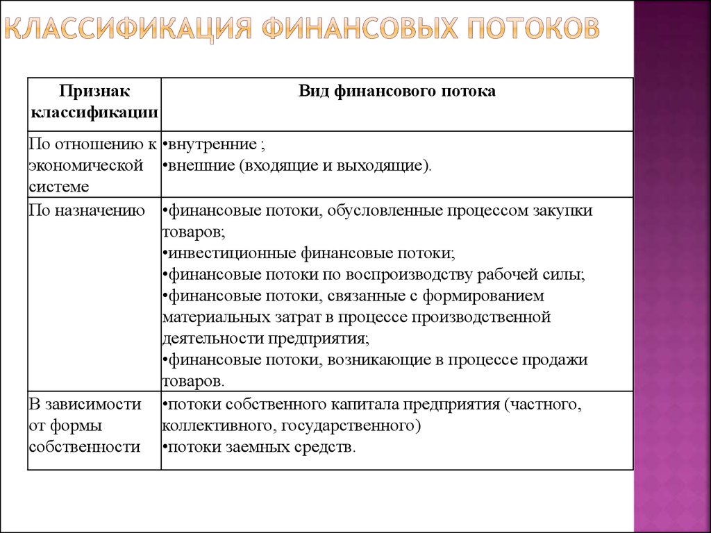 Внутренний денежный поток