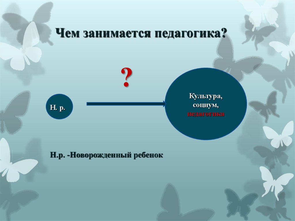 Педагогика 2. Чем занимается педагогика. Чем занимается педагогика примеры. Пример это в педагогике. Приложение это в педагогике.