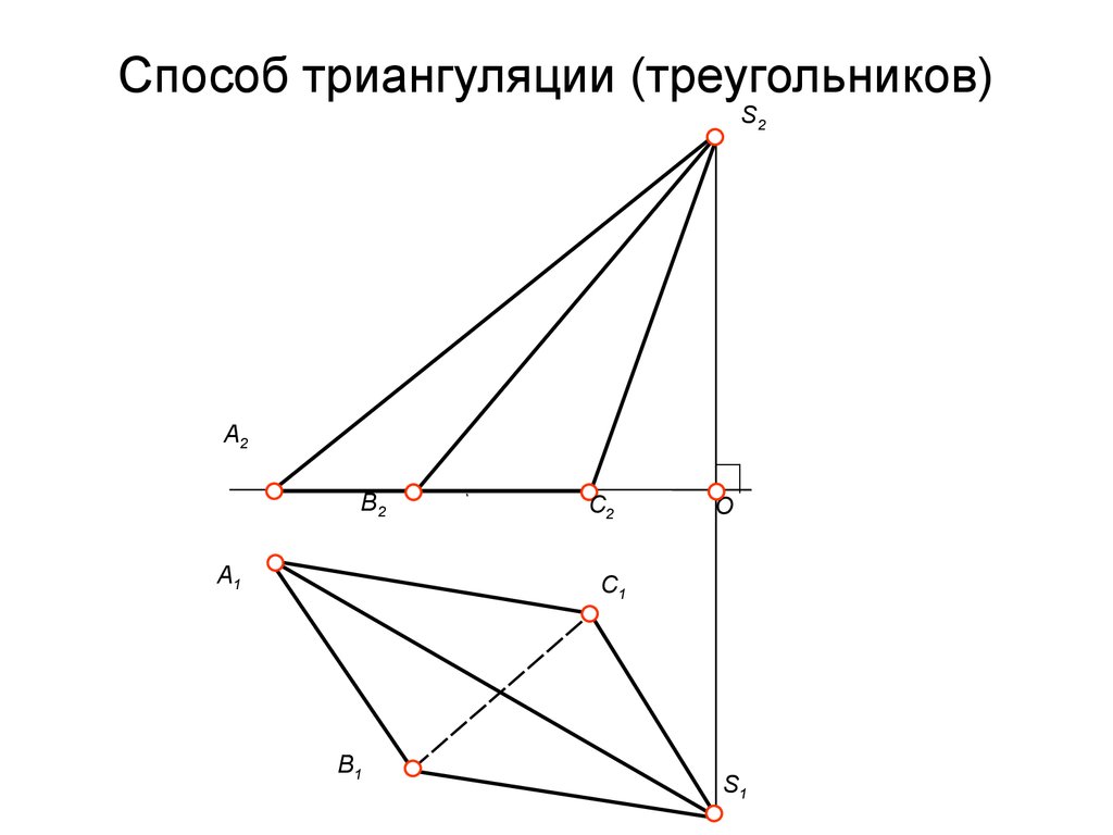 Способ триангуляции (треугольников)