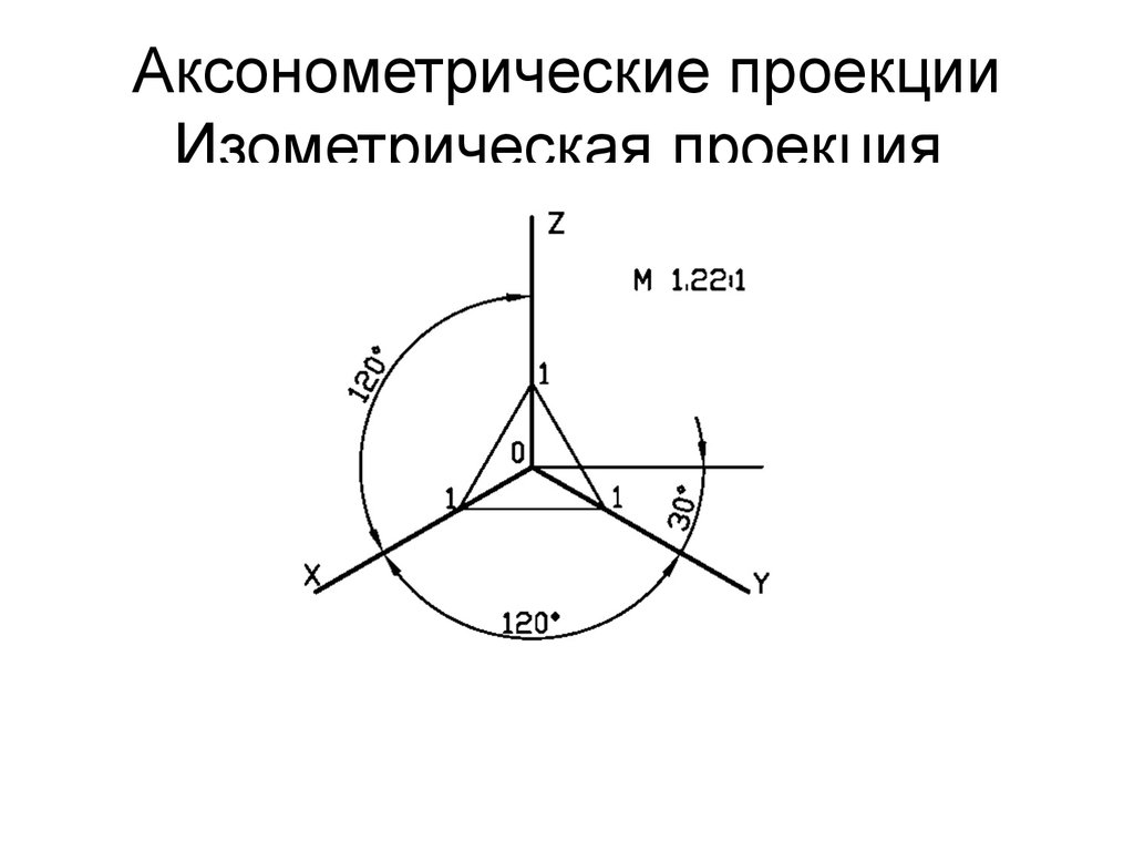 Оси аксонометрической проекции. Аксонометрическая и изометрическая проекция. Аксонометрическая проекция изометрия. Угол аксонометрической проекции. Оси изометрических аксонометрических проекций.