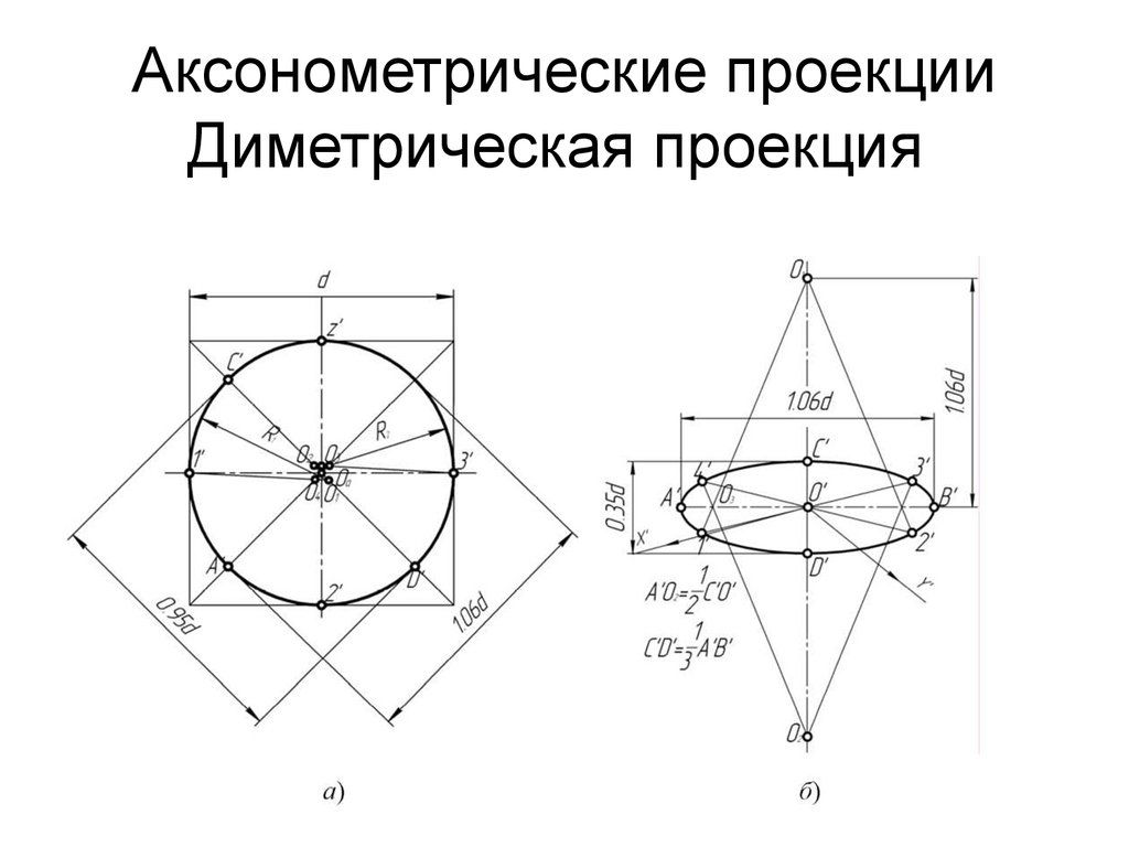 Аксонометрические проекции Диметрическая проекция