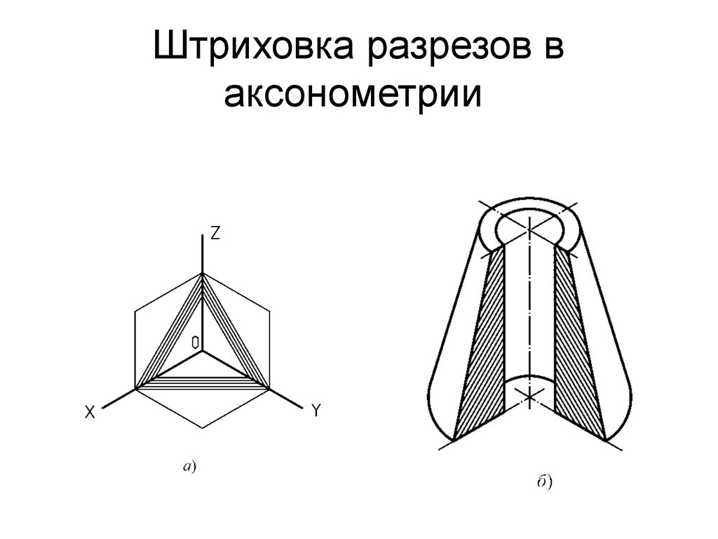 Штриховка разрезов на чертежах