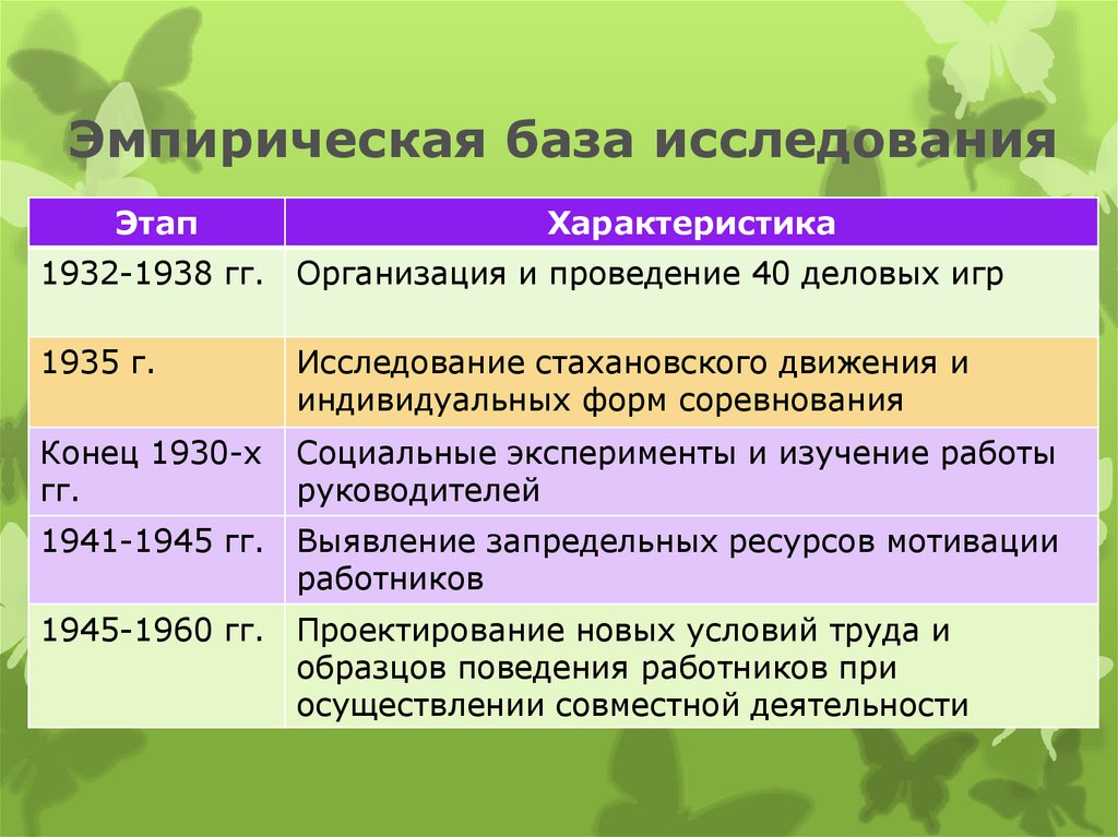 Эмпирическая база. Эмпирическая база исследования это. Эмпирическая БААЗ исследования. Характеристика эмпирической базы исследования. Информационно-эмпирическая база исследования это.