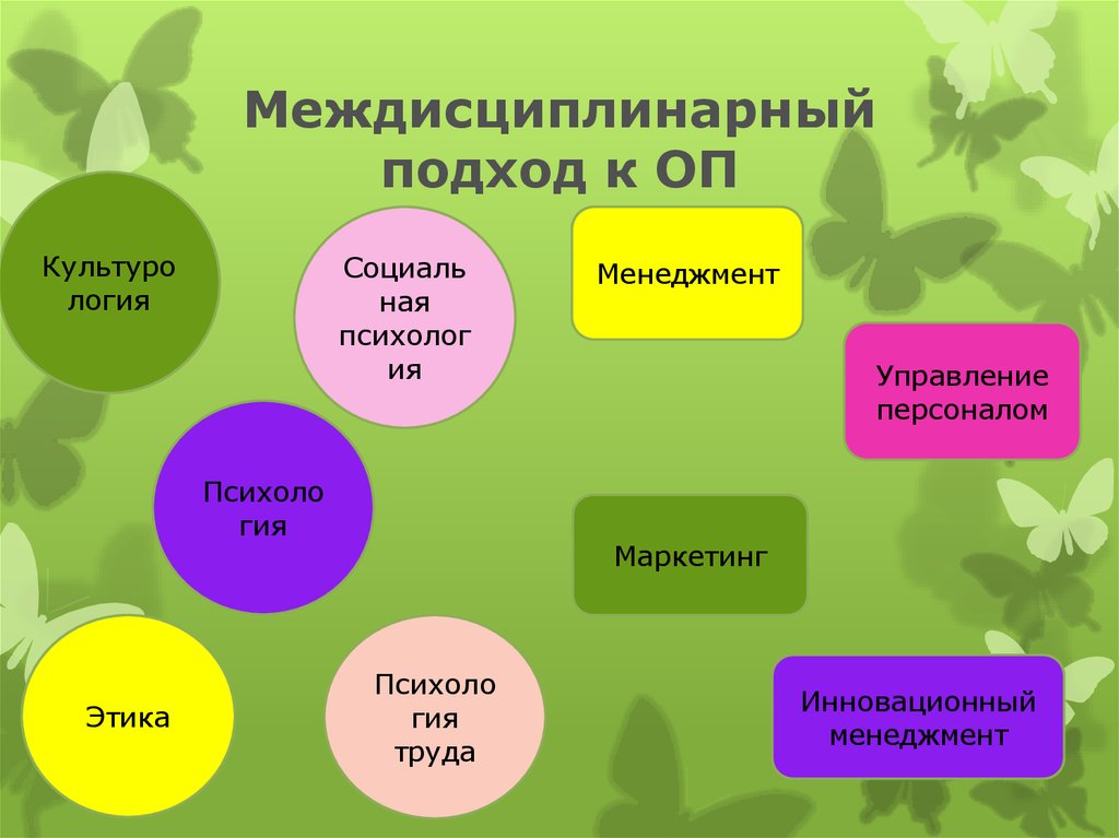 Междисциплинарный подход. Междисциплинарный подход пример. Междисциплинарный подход к общению. Междисциплинарный подход в истории.