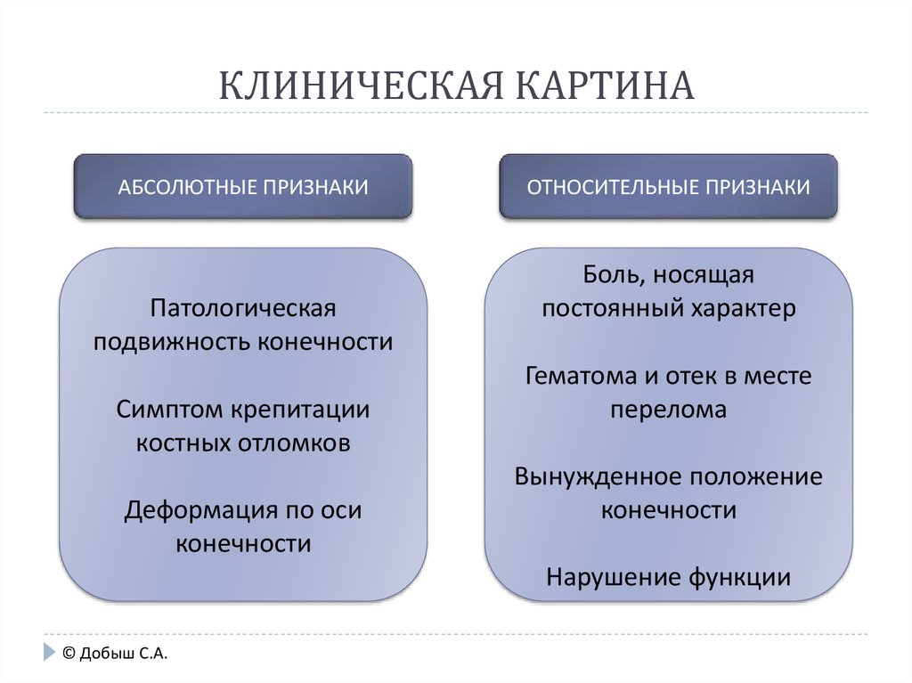 Относительные признаки. Признаки крепитации. Абсолютные и относительные признаки. Патологическая подвижность конечности. Клинические симптомы относительные абсолютные.