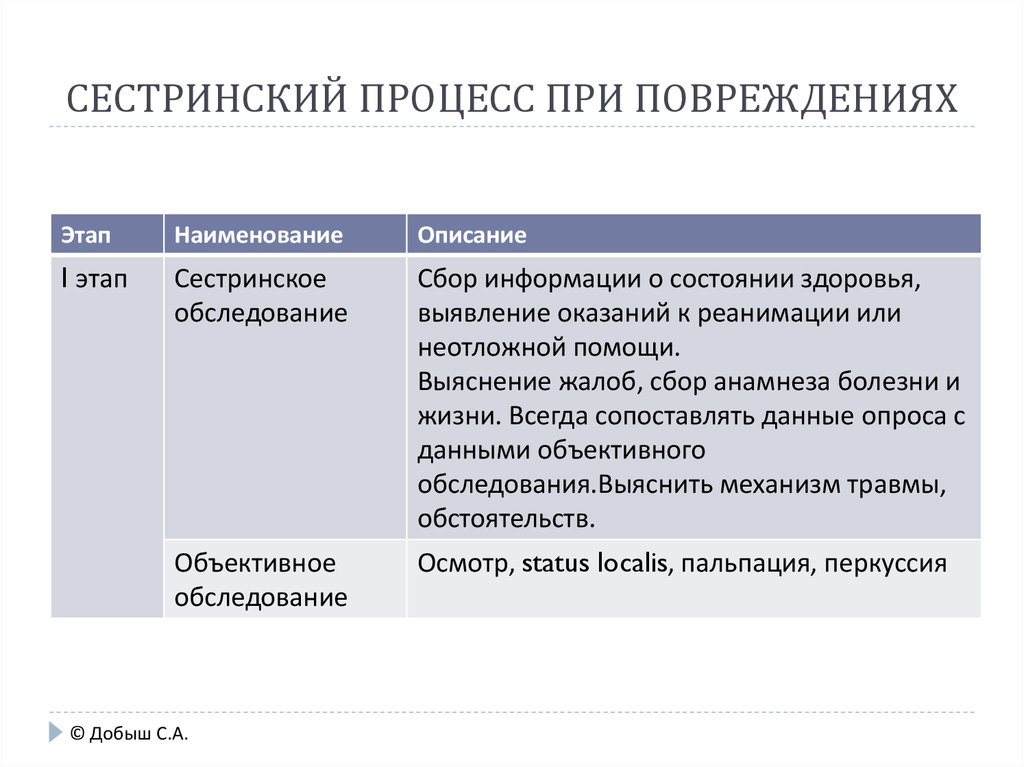 План сестринского ухода при язве