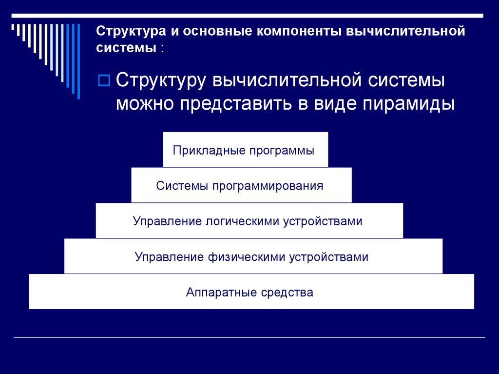 Общая схема архитектуры вычислительной системы