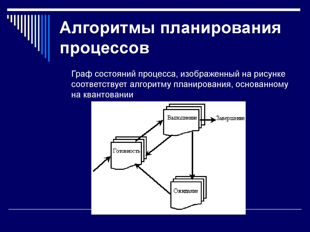 Алгоритм процесса. Алгоритмы планирования процессов. Планирование процессов в ОС. Типы алгоритмов планирования. Алгоритмы планирования ОС.