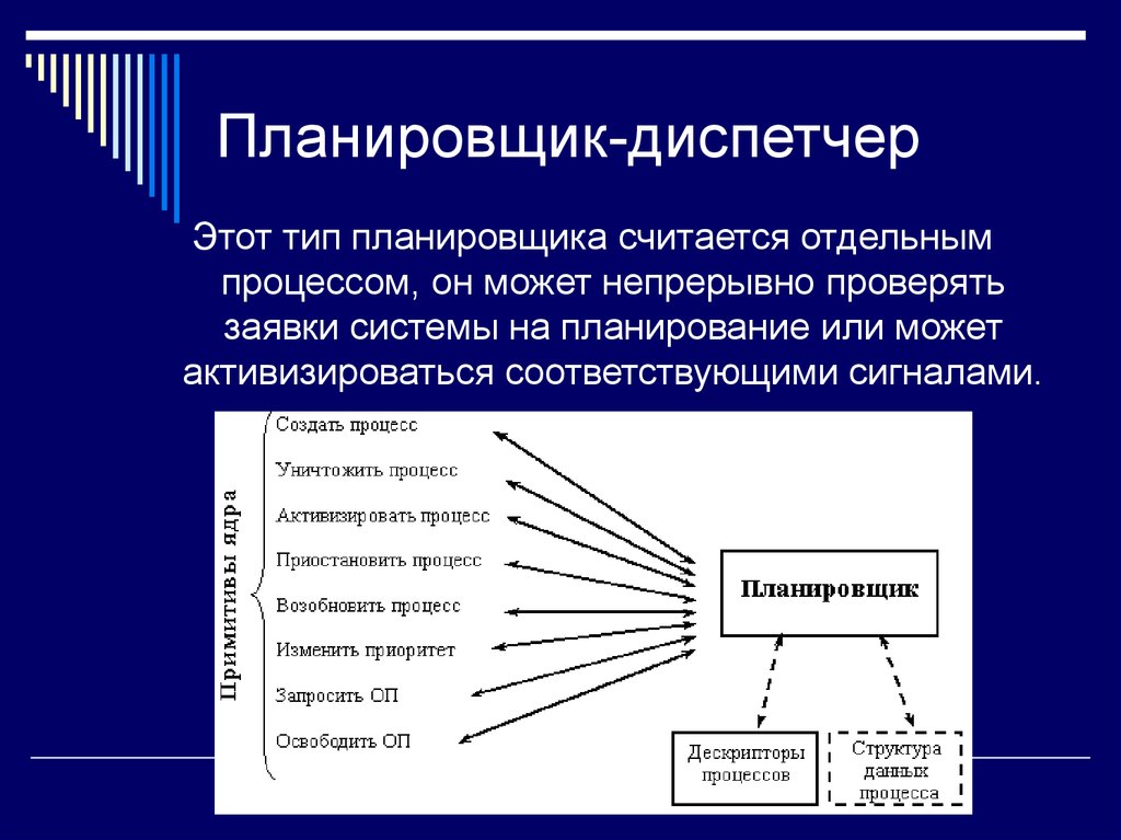 Отдельным процессом. Планировщик и диспетчер процессов ОС. Планировщики процессов виды. Управление процессами в системном программировании. Процесс его оформления..