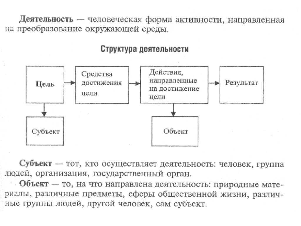 Развитие общества цель. Форма активности направленная на преобразование окружающего мира.