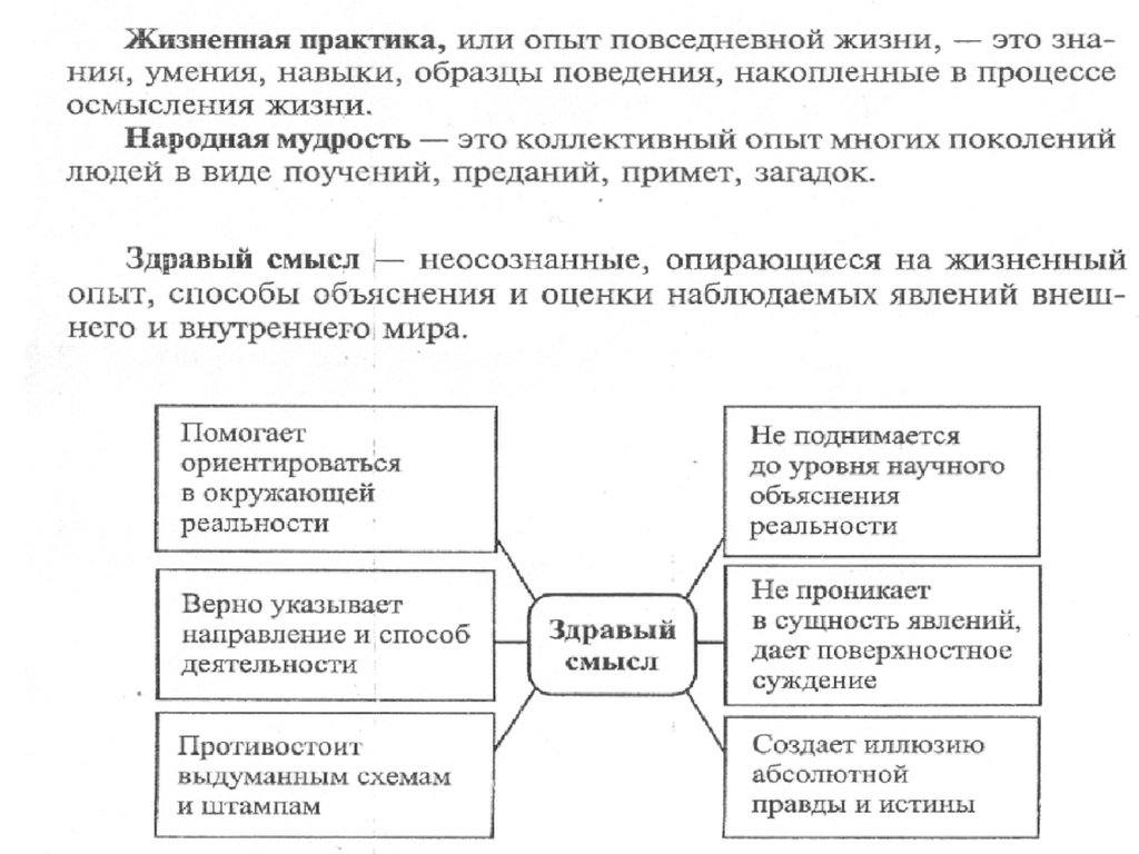 Здравый смысл характеристика. Жизненный опыт это в обществознании. Опыт это в обществознании. Житейский опыт Обществознание. Жизненный опыт и здравый смысл Обществознание.