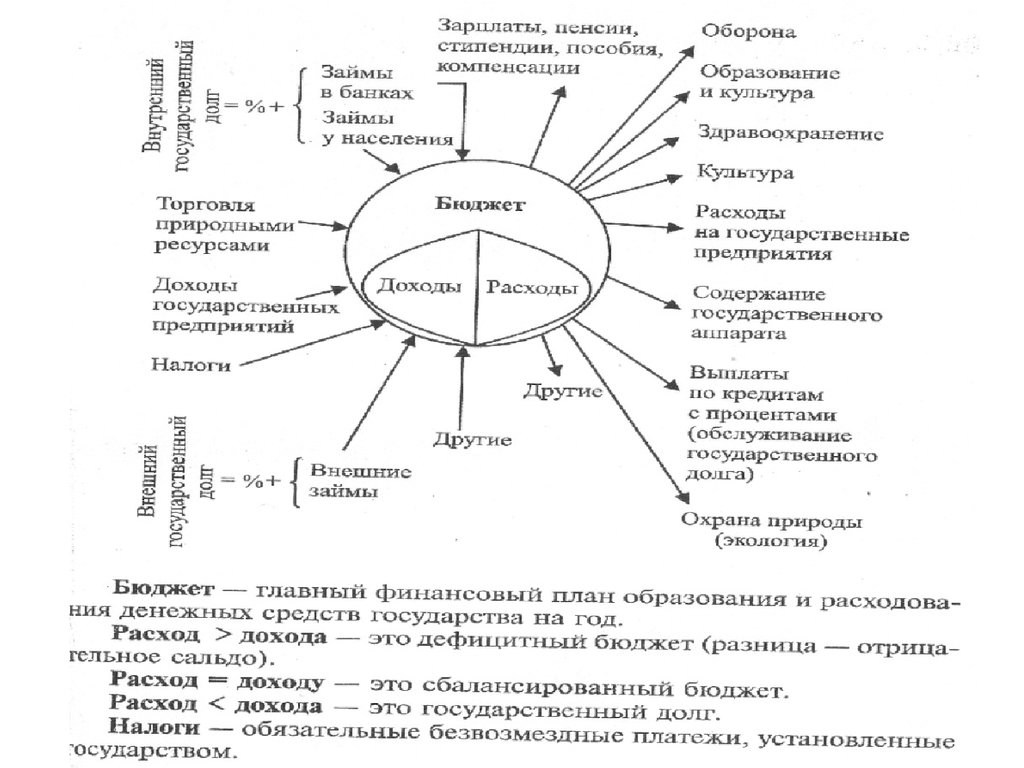 Содержание государственного аппарата это доход. Развитие общества.