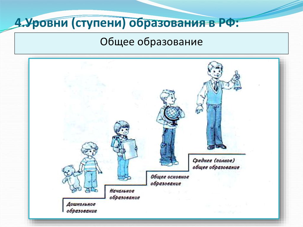 Система образования 5. Ступени российского образования схема. Ступени образования в РФ схема. Ступени образования Обществознание. Ступень образования в системе образования РФ.