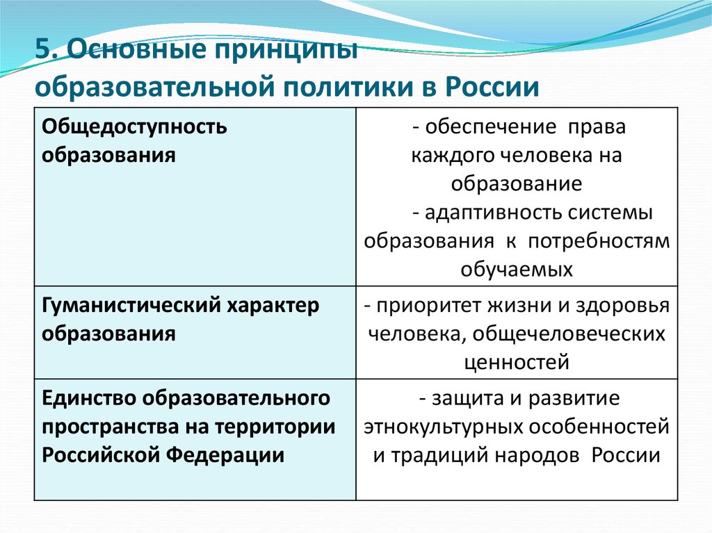 2 2 характер образования 2. Основные принципы образовательной политики в России. Основные принципы государственной образовательной политики. Принципы современной образовательной политики в РФ. Основные принципы образовательной политики РФ.