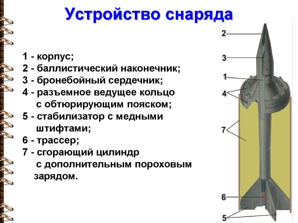 Устройство кумулятивного снаряда схема