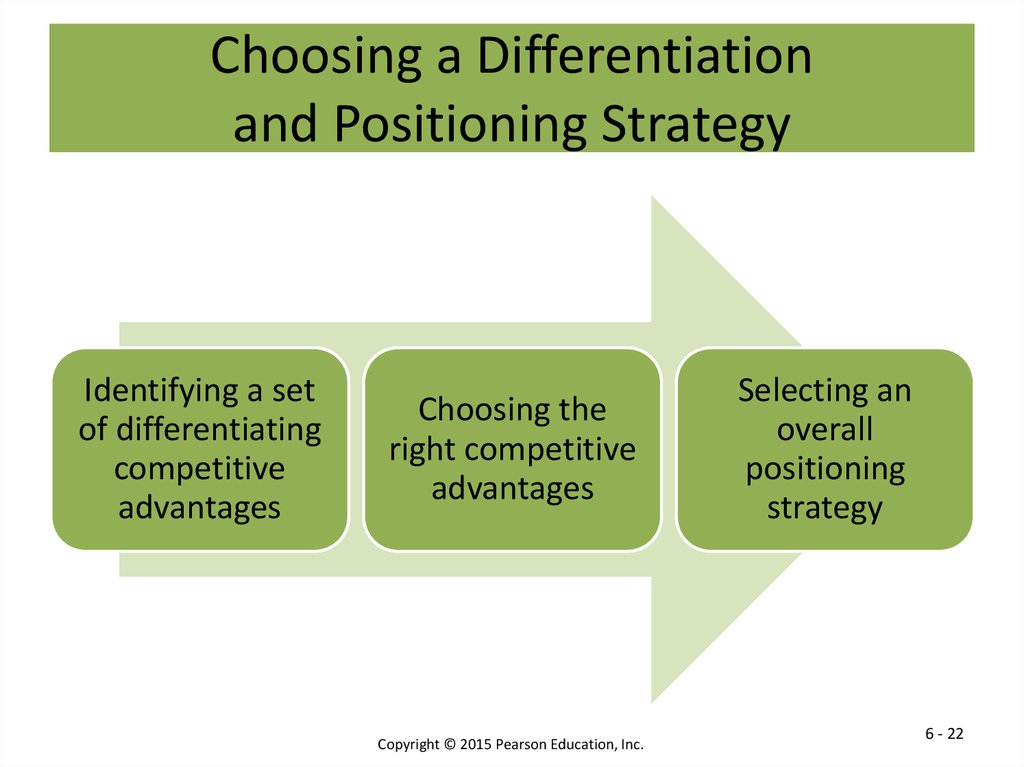 Choosing a Differentiation and Positioning Strategy