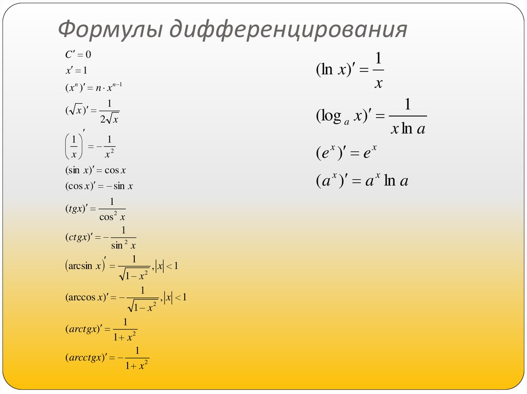 Найти производные а б в. Производные функции по формулам дифференцирования. Производные формулы дифференцирования. Производная функции формулы дифференцирования. Производная дифференцирование формулы дифференцирования.