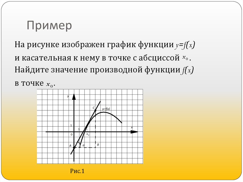 На рисунке изображен график функции и касательные. Касательная к графику функции с абсциссой. На рисунке изображен график функции y f. На рис касательная к графику функции в точке. График функции абсцисса и касательная.
