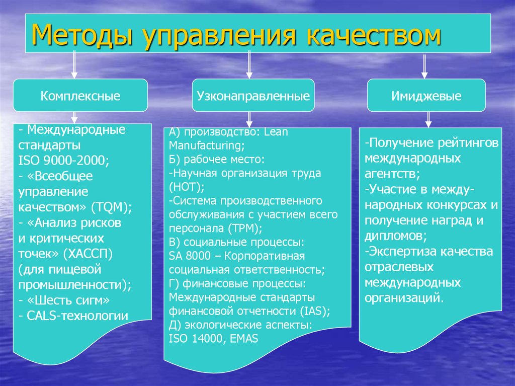 Средства менеджмента качества