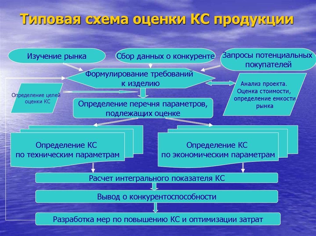 Сбор данных о конкурентах. Сбор информации о конкурентах. Источники сбора информации о конкурентах. Сбор данных. Проблемы в сборе информации о конкурентах.