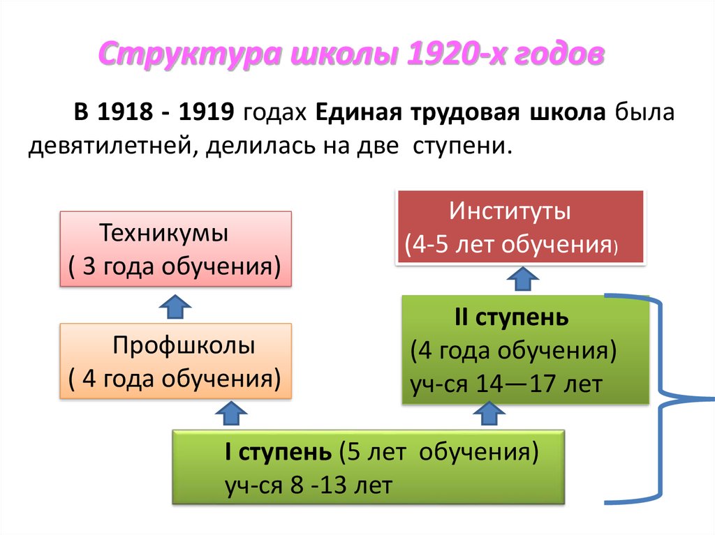 Единый труд