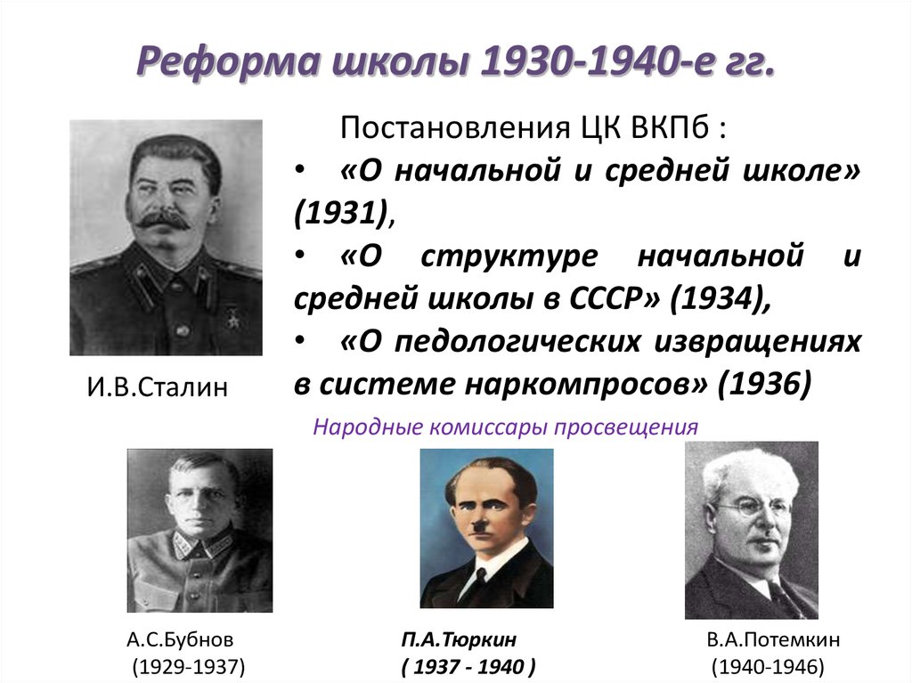 Реформа школы 1930-1940-е гг.