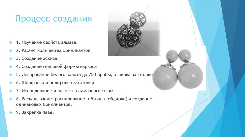 Процесс создания