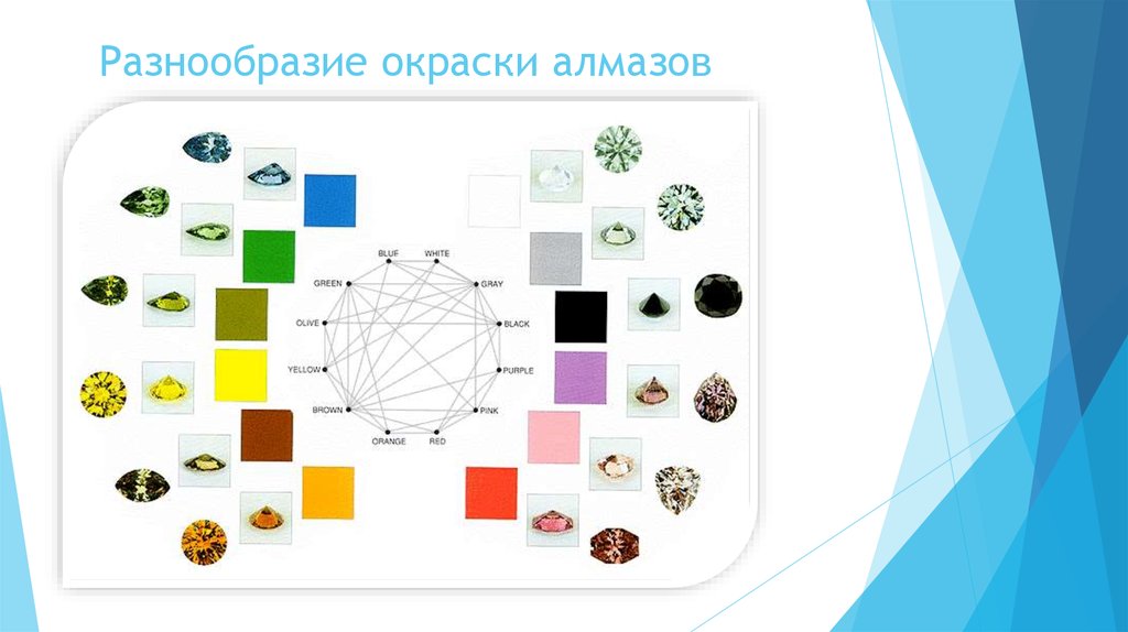 Разнообразие окраски алмазов