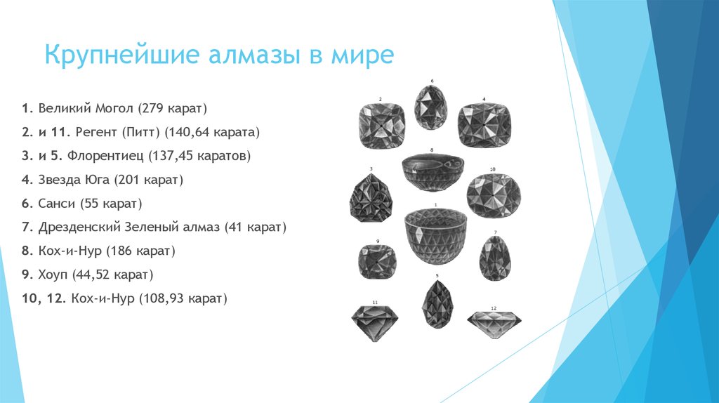 Алмазы на десерт краткое содержание