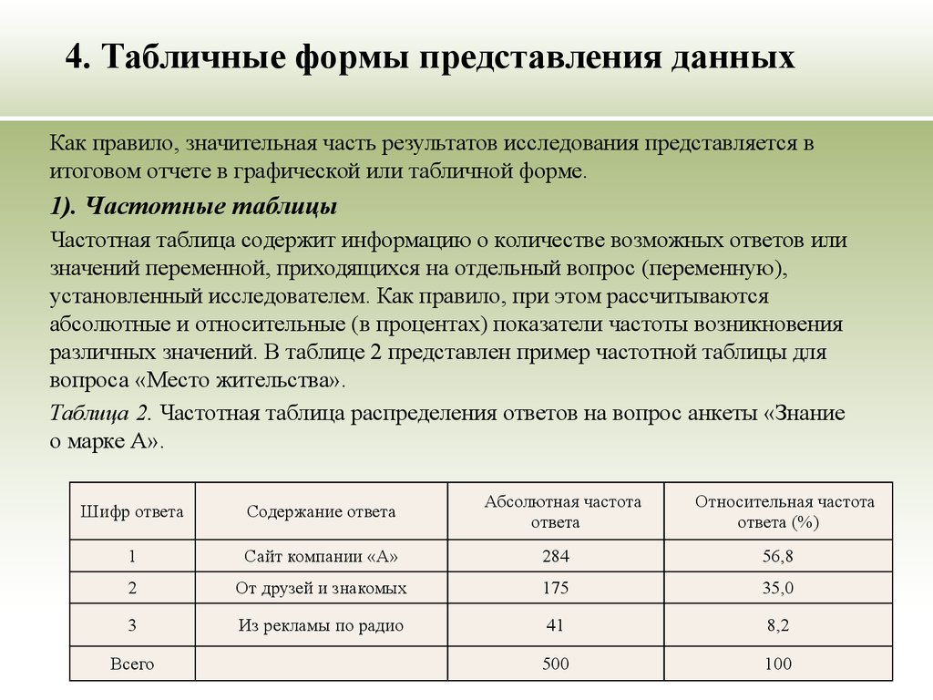 Дали опрос. Представление информации в форме таблиц. Представление информации таблица. Таблица форма представления. Табличная форма представления информации.