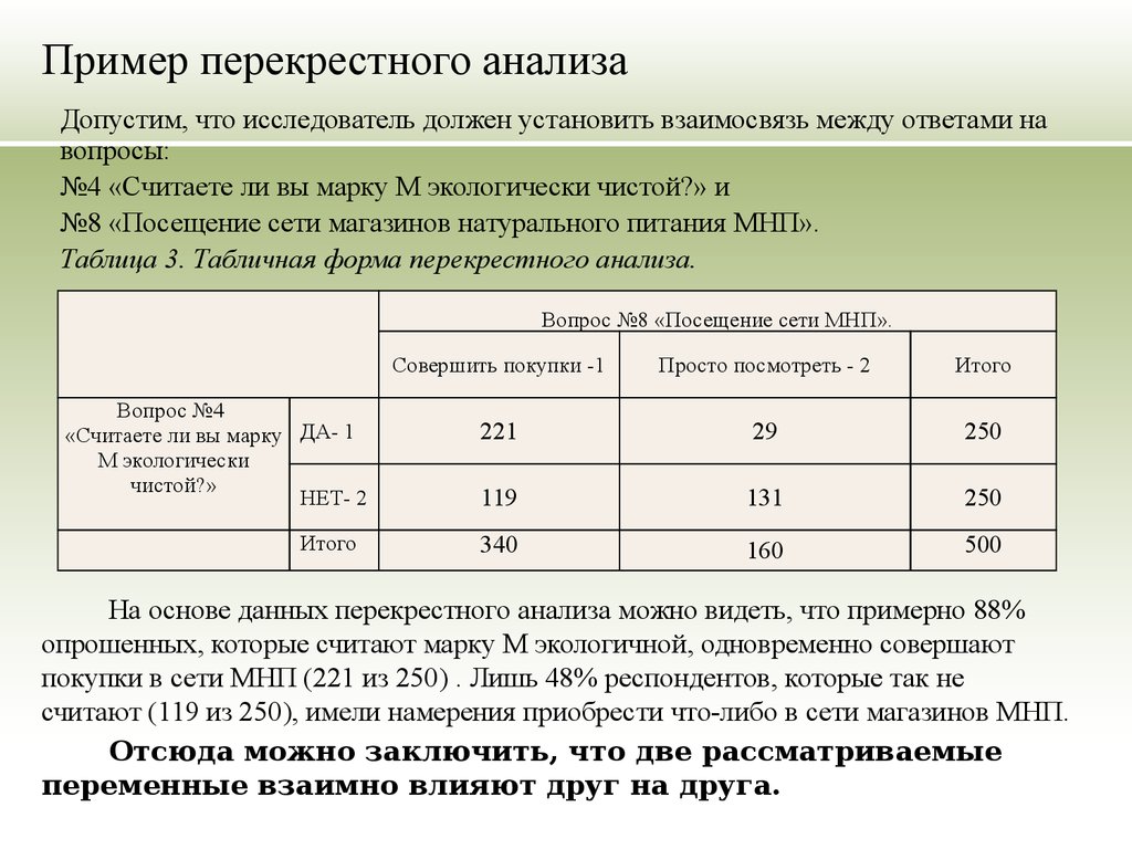 Когда применяется перекрестный план