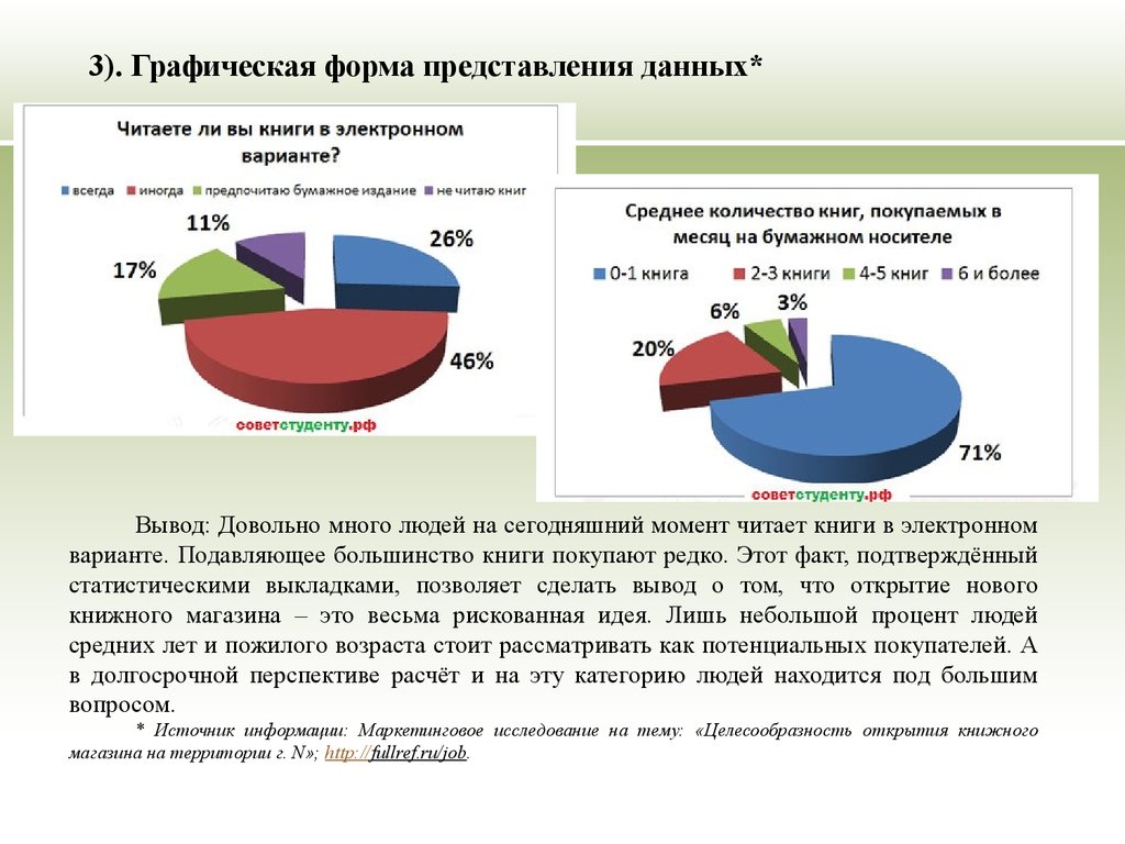 Как можно представить результаты проекта в графической форме