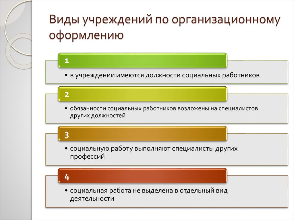 Пространство социальной политики. Виды учреждений. Учреждение виды учреждений. Презентация виды учреждений.