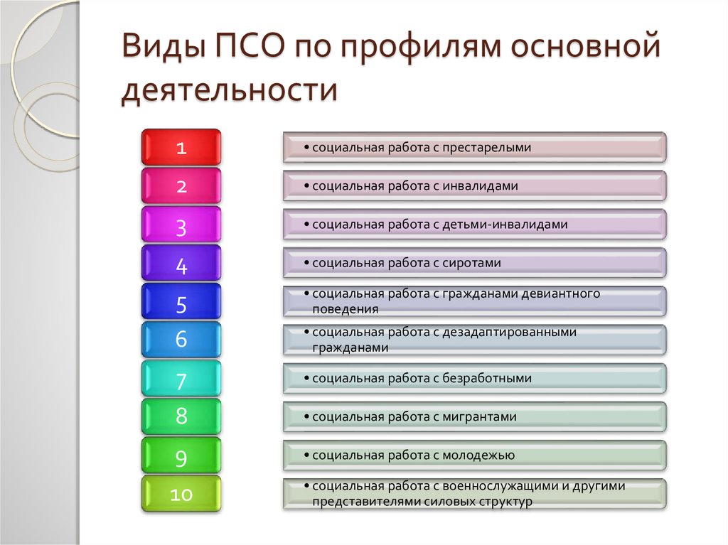 Принципы социального обеспечения