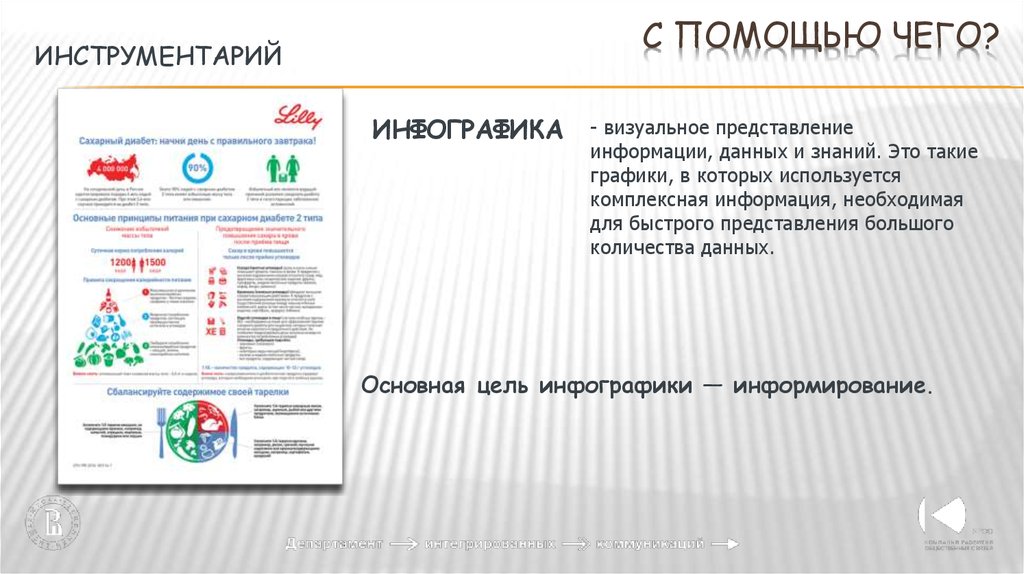 Комплексная информация. Визуальное представление информации. Инфографика. Визуальное представление данных Рэнди Крам. Устройство визуального представления данных является. Визуальное представление социологии.