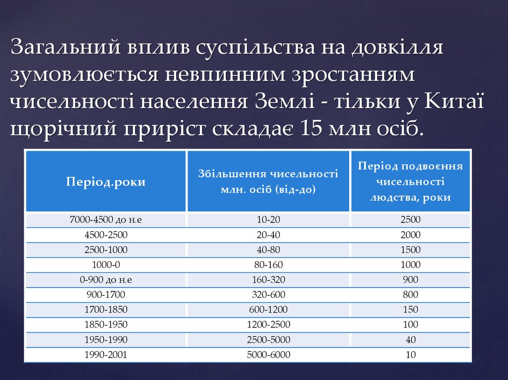 Реферат: Демографічні проблеми в світі та шляхи їх вирішення Населення світу