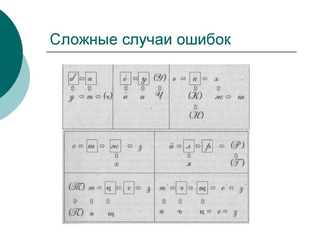 Сложный случай. Читаем сложные случаи.