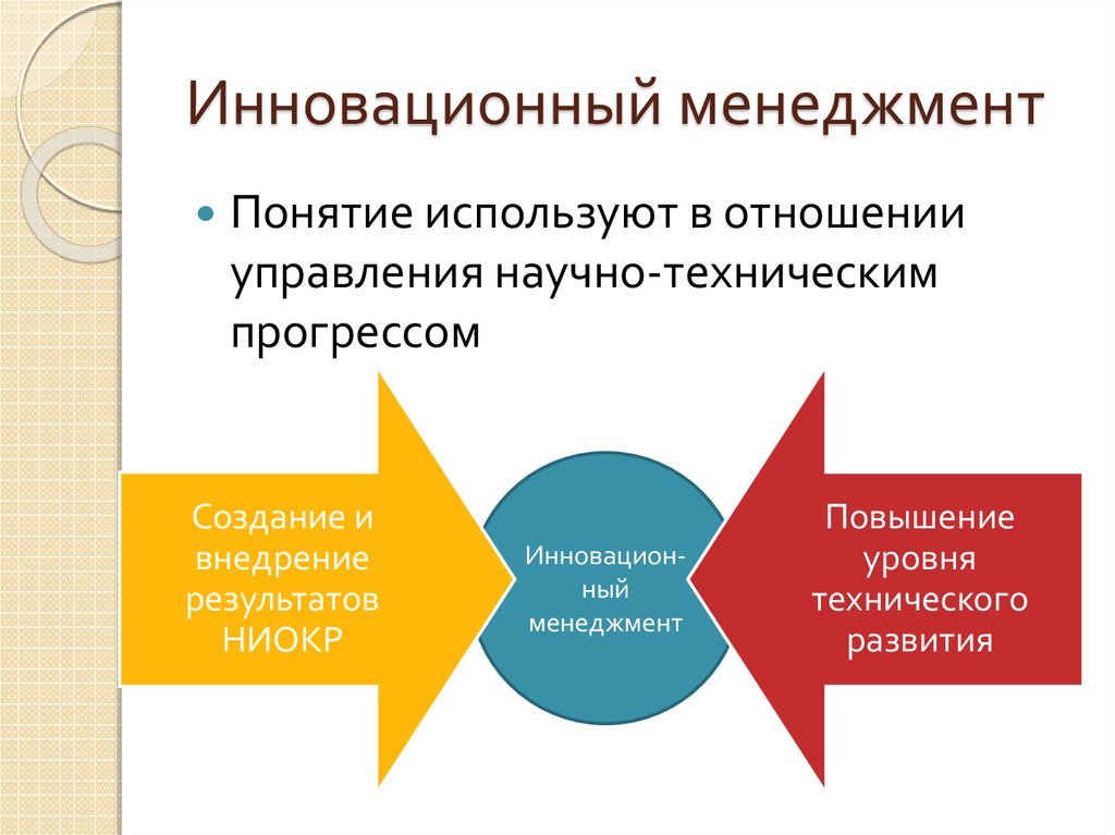 Инновационный проект внедрение модели формирования