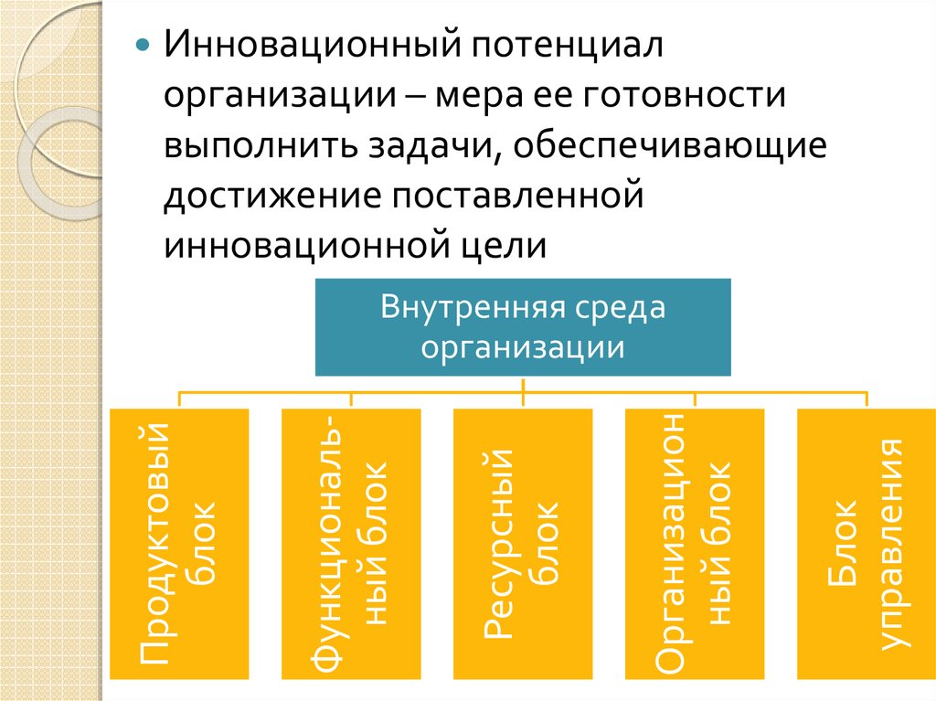 Инновационный климат