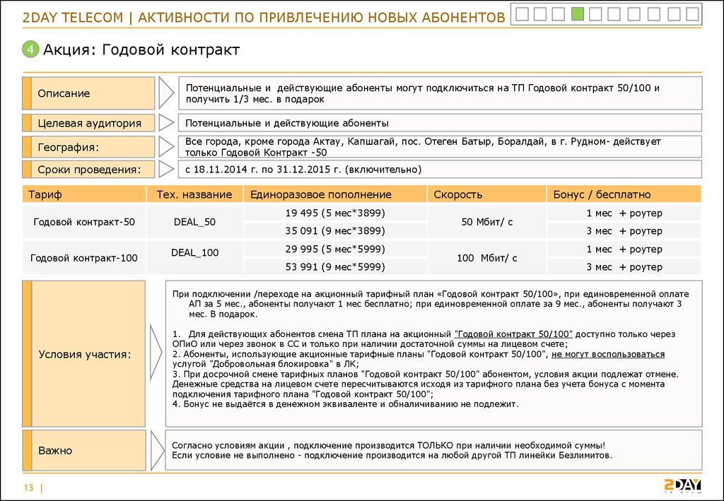 По тарифному плану просто как день компания 16 рублей 300