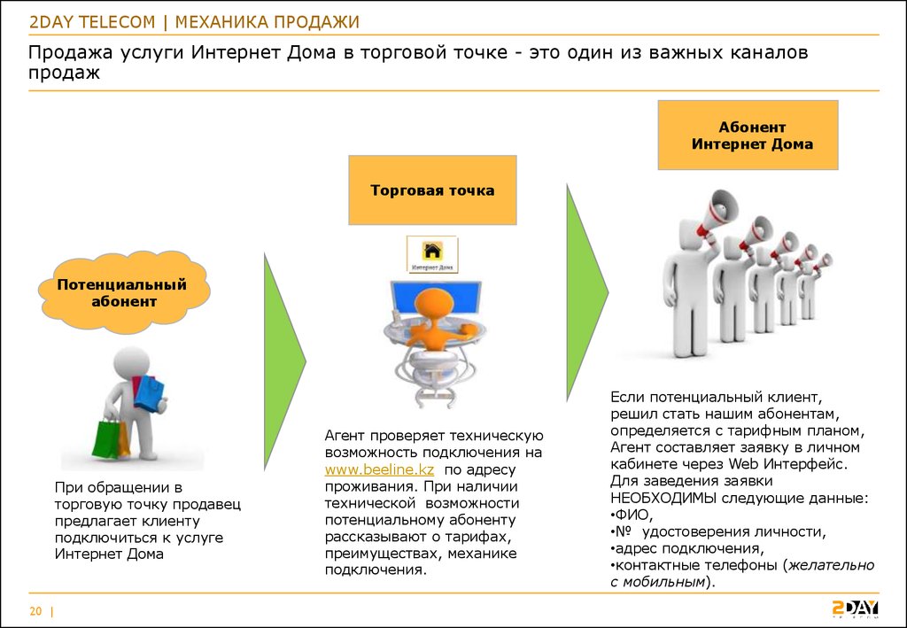 Механики продаж. Продажи интернет услуг. Презентация услуги в продажах. Механика продаж. Презентация на тему продажи услуг.