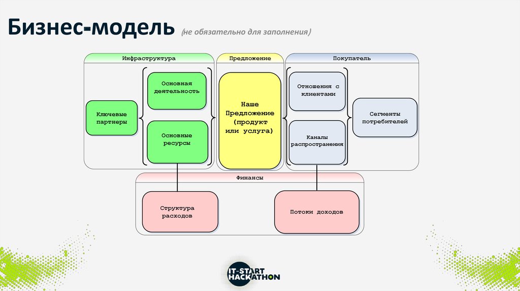 Концепция проекта шаблон